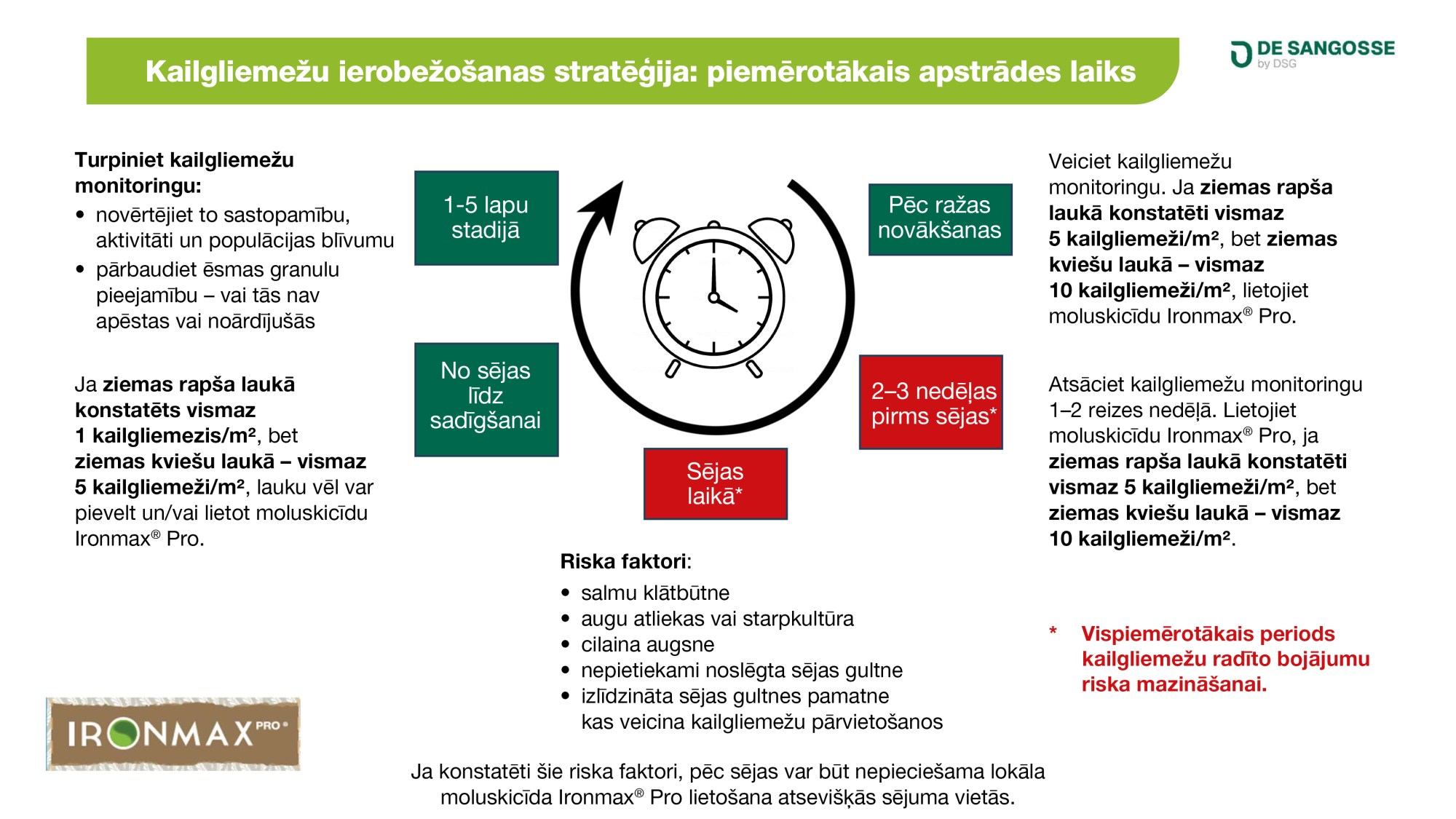 Kailgliemežu ierobežošanas stratēģija